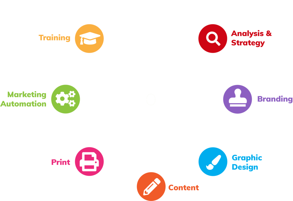 brandweb